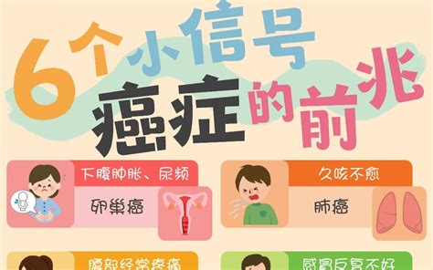 得癌症|癌症前兆有什麼？什麼人容易得癌症？10個症狀提高警。